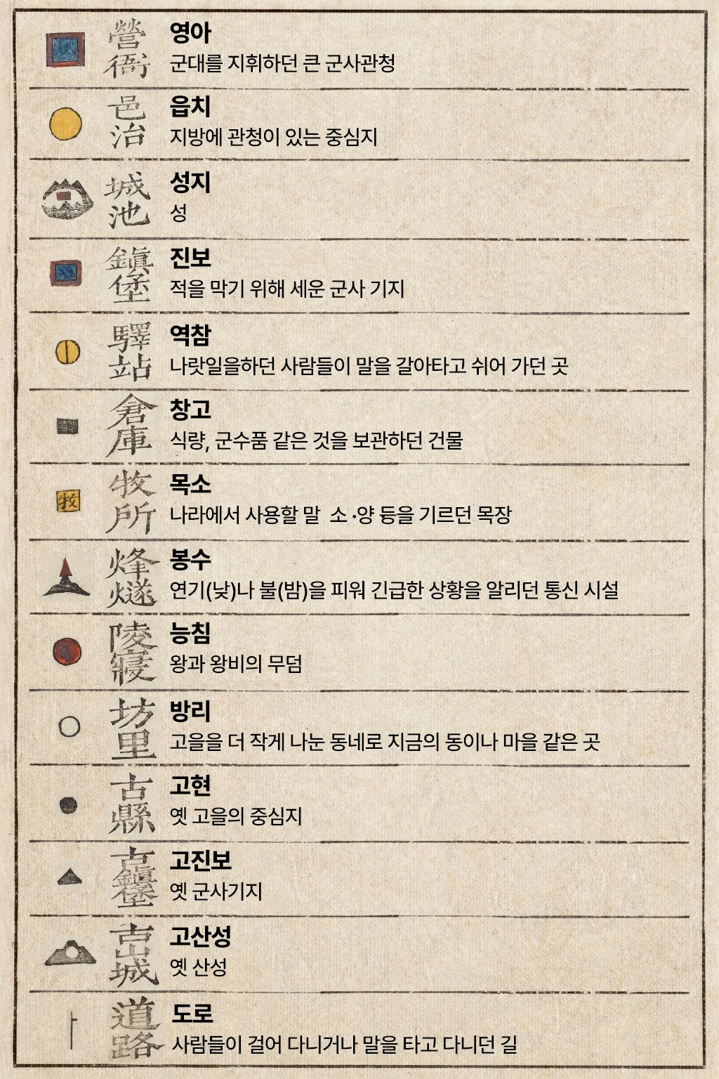 지도표(기호)